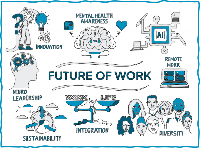 Photo The changing world of work: future forecasts and areas of tension